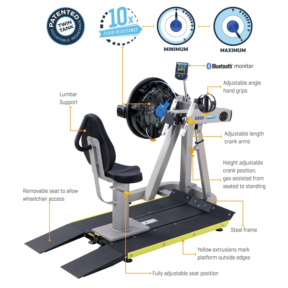 Table top 2024 upper body ergometer