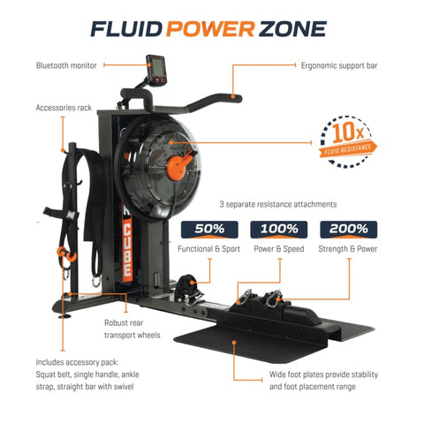 Fluid Power Zone Cube PZ-CUBE by First Degree Fitness